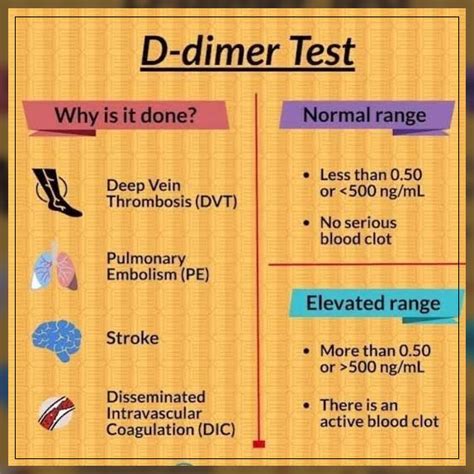 d dimer blood test bottle|d dimer range nhs.